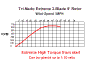 Extreme Performance Graph