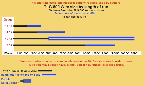 Generator Wire Size Chart