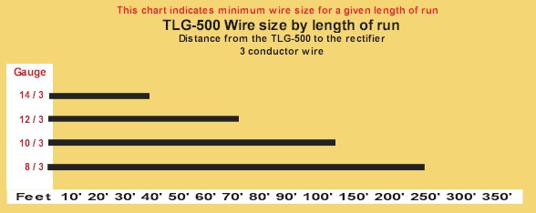 Generator Wire Size Chart